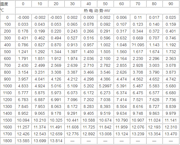 b�͟��ż�ֶȱ�