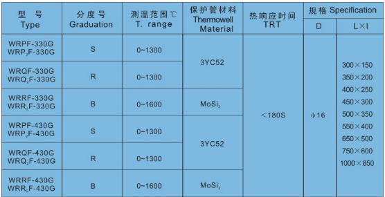 �������ż