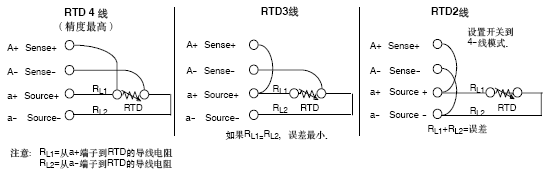 Pt100熱電阻兩線制、三線制和四線制接線對測溫精度的影響 Pt100熱電阻兩線制、三線制和四線制接線對測溫精度的影響